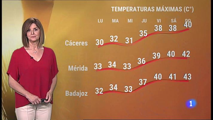 El Tiempo en Extremadura - 06/06/2022