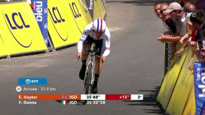 Ciclismo - #DauphinéEnUnMinuto - Etapa 4