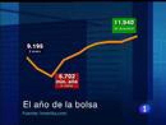  - Un año de altibajos en la Bolsa