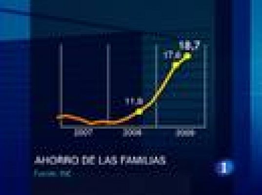  - Ahorro en la familias