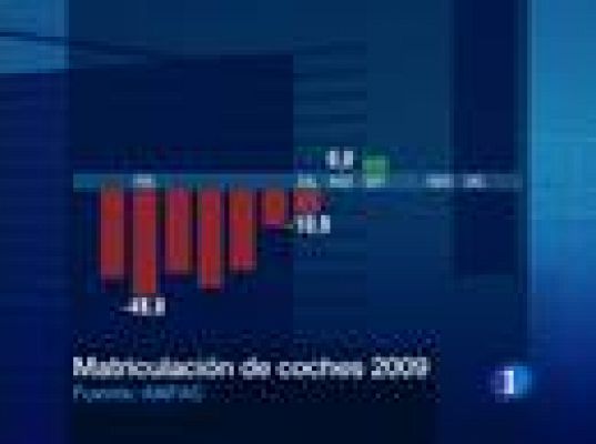  - Ayudas directas compra coches