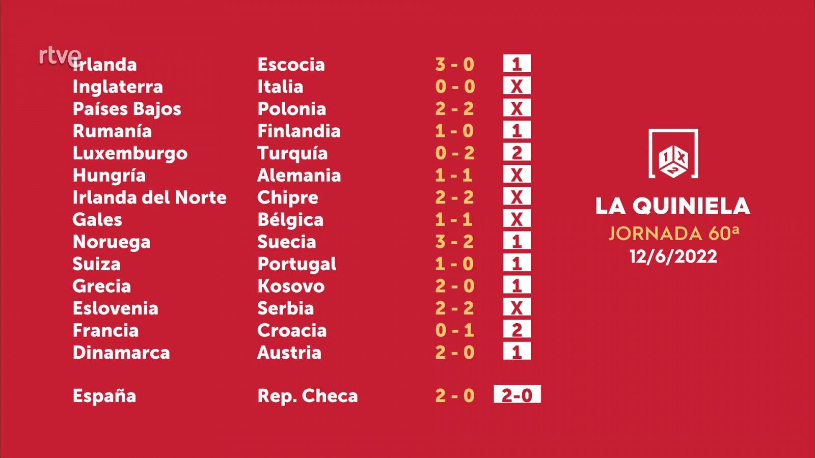 Sorteo de la Quiniela del 14/06/2021 - Jornada 60 - ver ahora