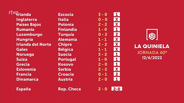 Loterías - Sorteo de la Quiniela del 14/06/2021 - Jornada 60