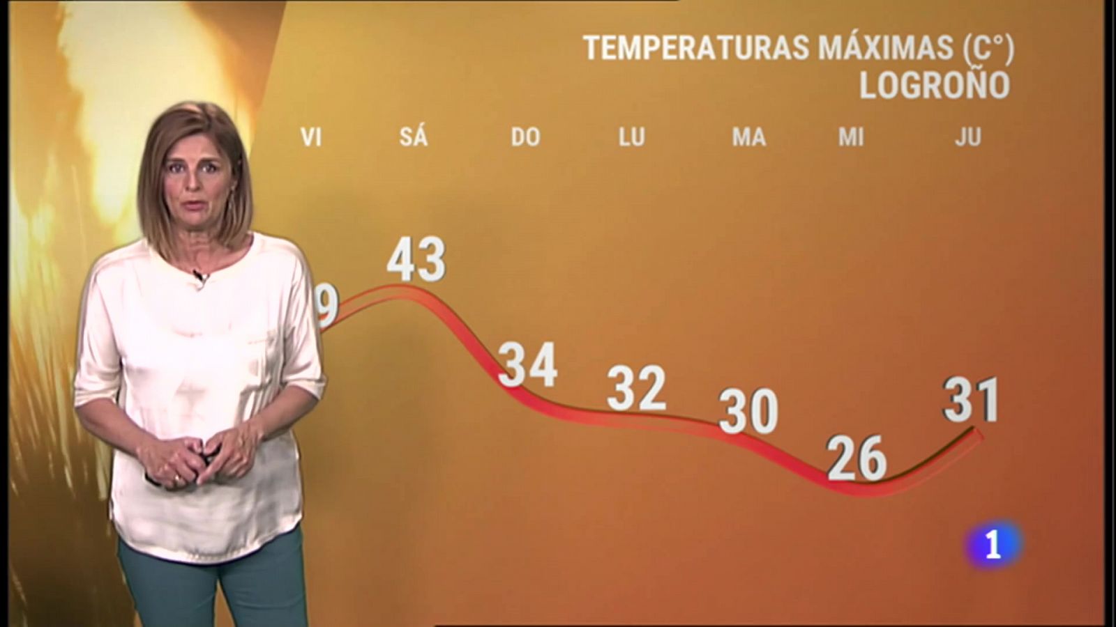 Informativo Telerioja: El tiempo en La Rioja - 17/06/22 | RTVE Play