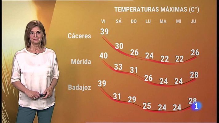 Noticias de Extremadura - El Tiempo en Extremadura - 17/06/2022
