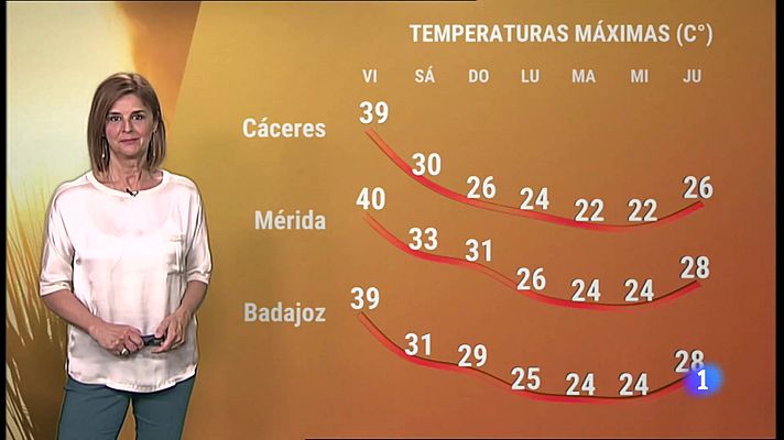 El Tiempo en Extremadura - 17/06/2022