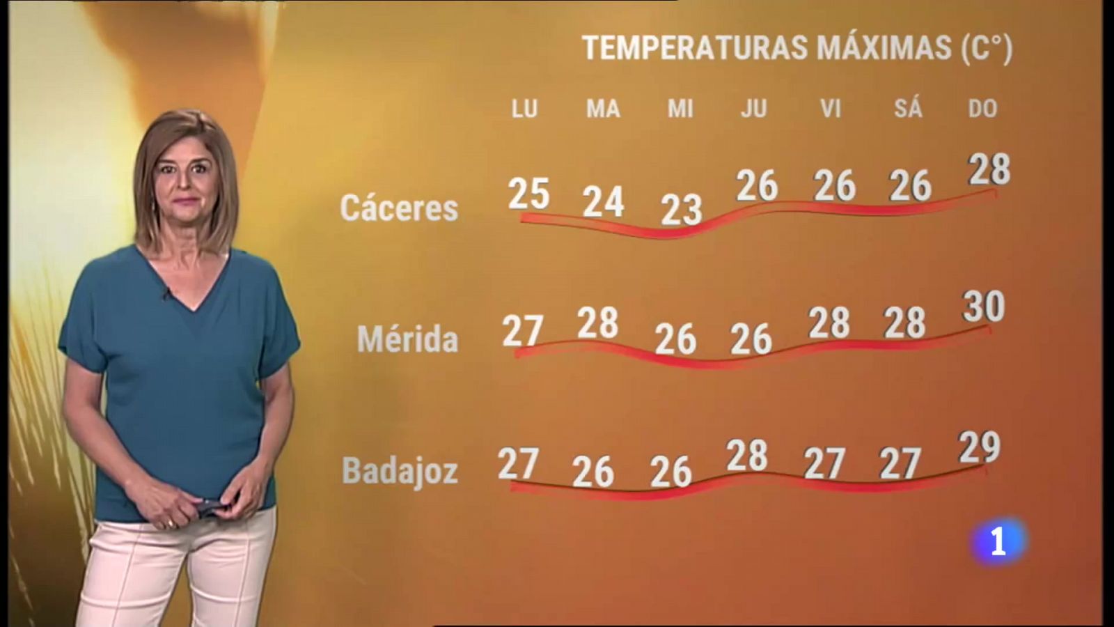 El tiempo en Extremadura - 20/06/2022 - RTVE.es