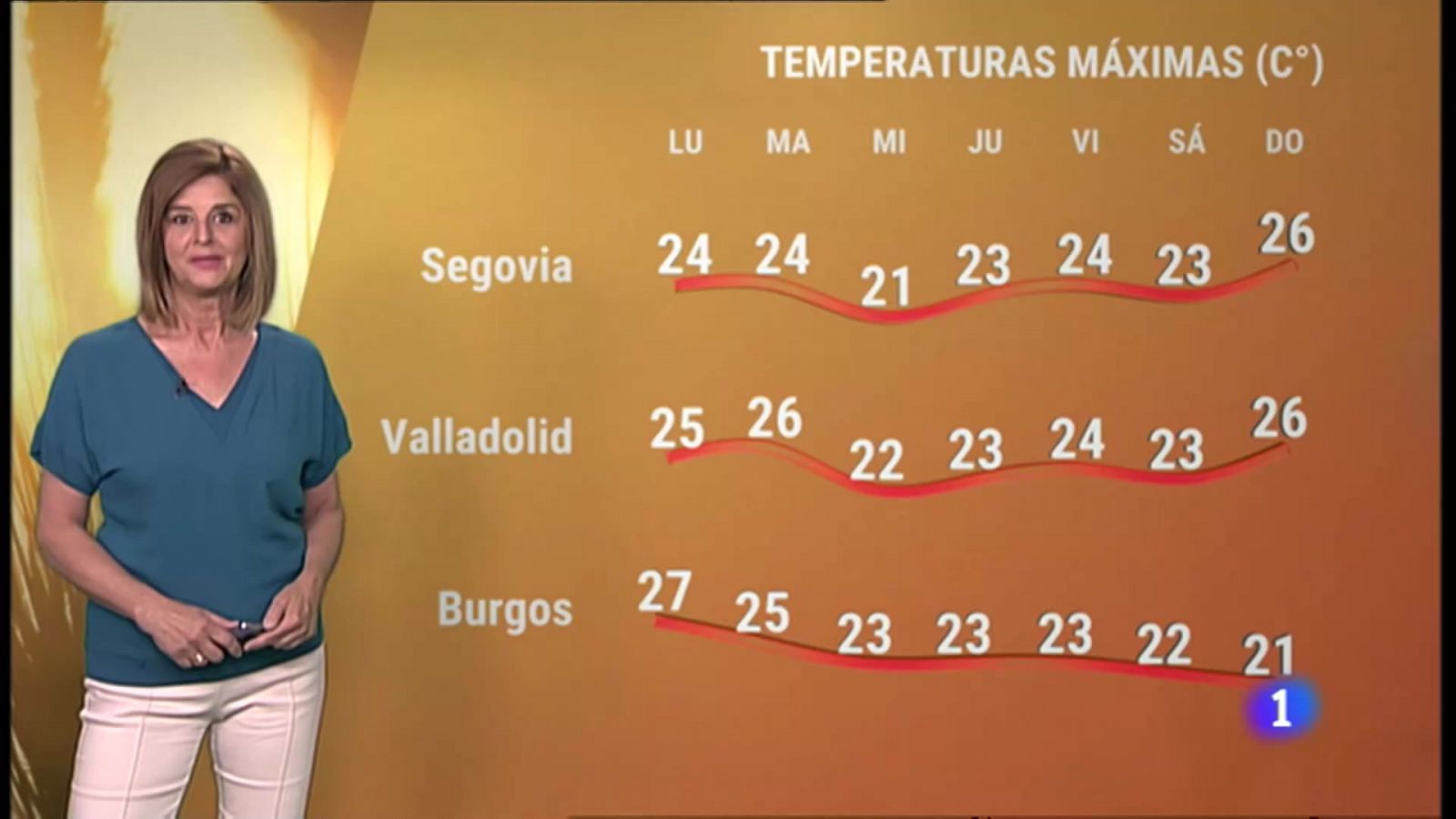 Noticias de Castilla y León: El tiempo en Castilla y León - 20/06/22 | RTVE Play