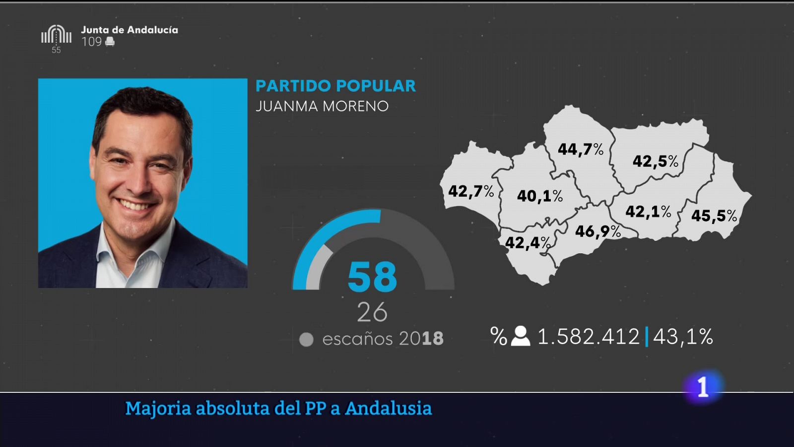 Informatiu Balear 2 - 20/06/2022 - RTVE.es