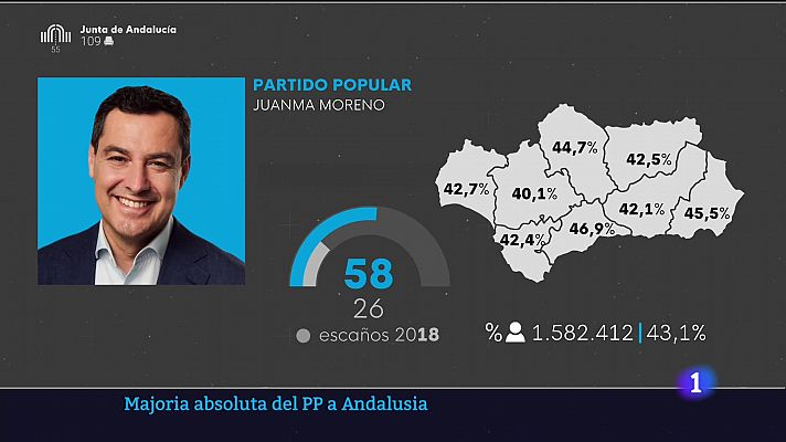 Informatiu Balear - Informatiu Balear 2 - 20/06/22