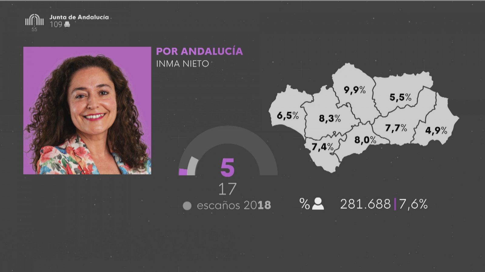 Por Andalucía tras las elecciones andaluzas 19J - Ver ahora