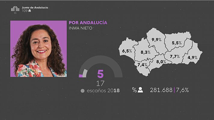 Noticias Andalucía - Por Andalucía tras las elecciones andaluzas 19J