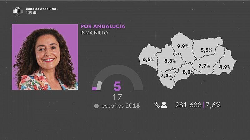 Por Andalucía tras las elecciones andaluzas 19J - Ver ahora