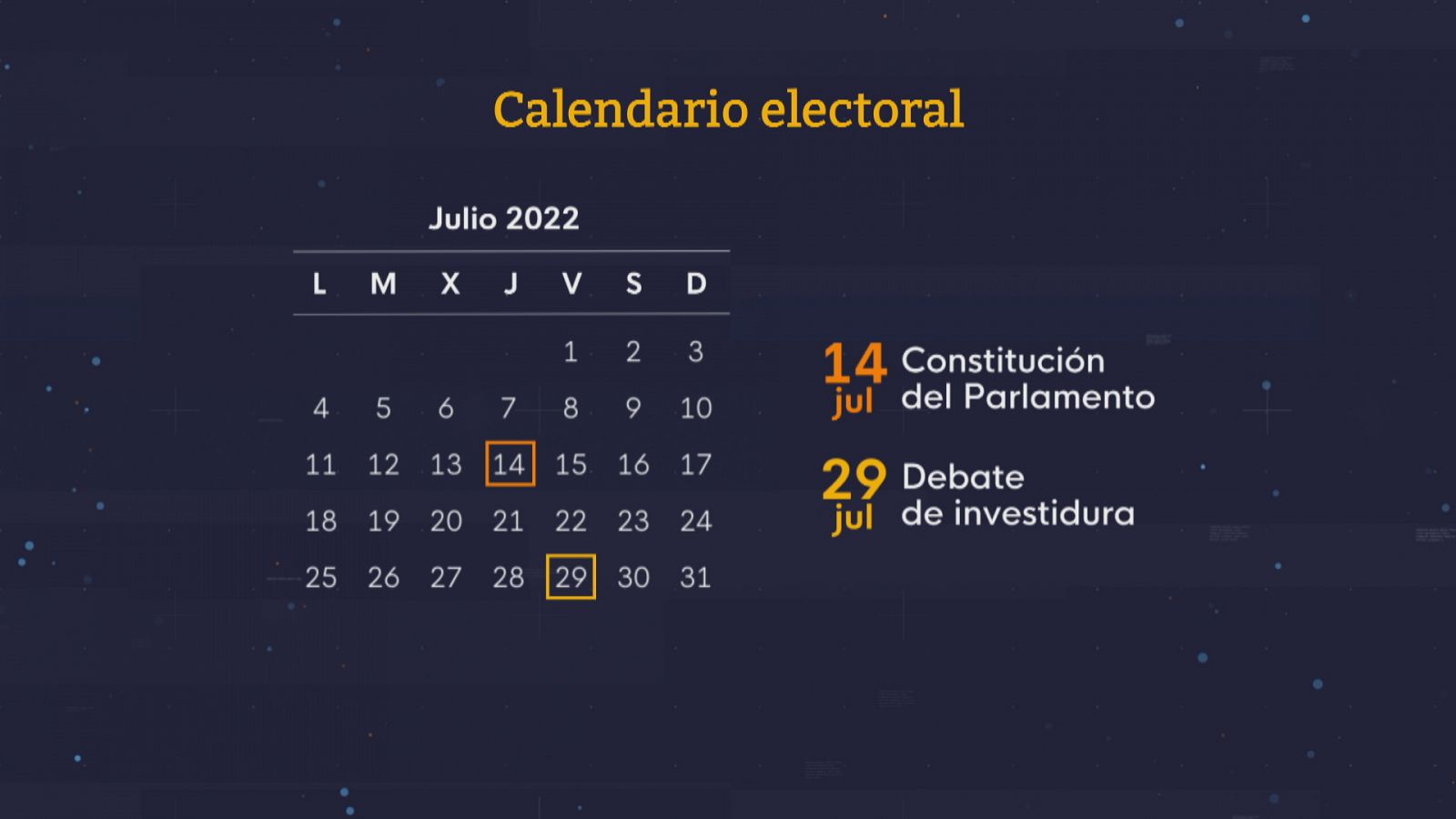 Calendario electoral