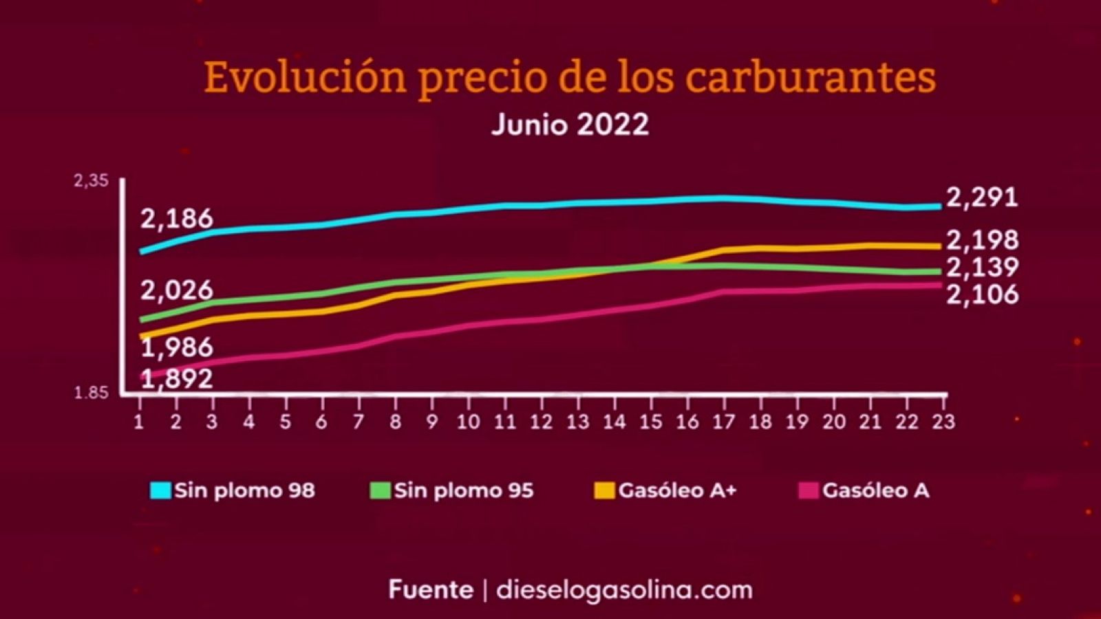 La tarde en 24 horas - 3/06/22 (2) - ver ahora