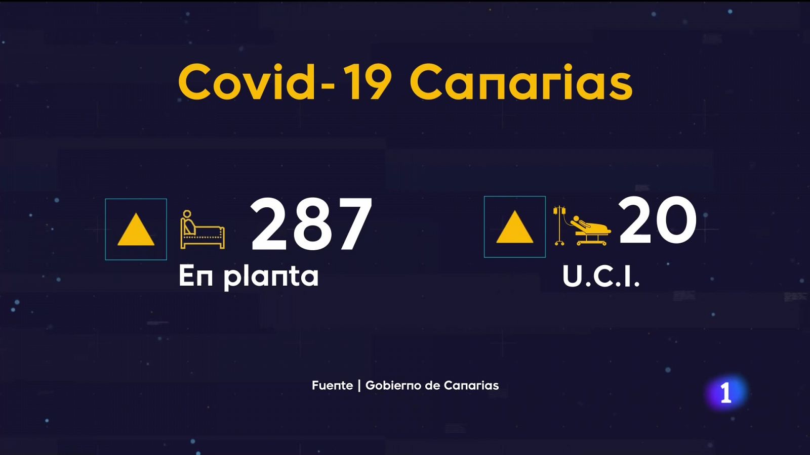 Telecanarias: Canarias en 2' - 24/06/2022 | RTVE Play