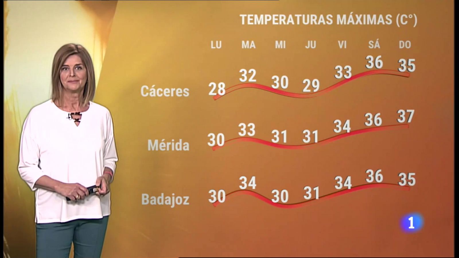 El tiempo en Extremadura - 27/06/2022 - RTVE.es