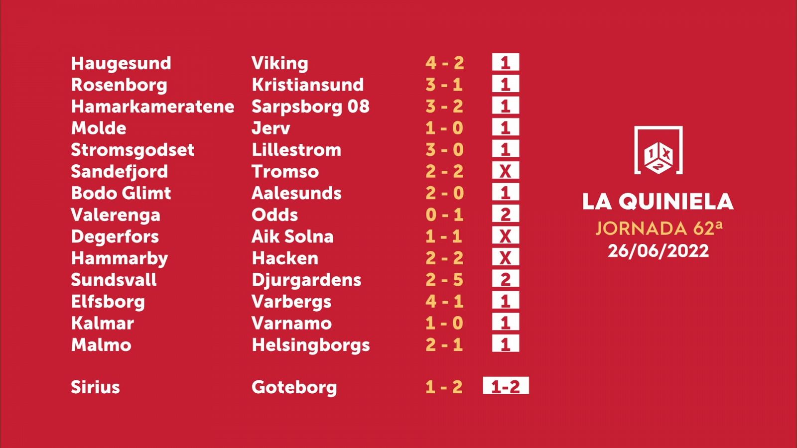 Sorteo de la Quiniela del 28/06/2022 - Jornada 62 - ver ahora