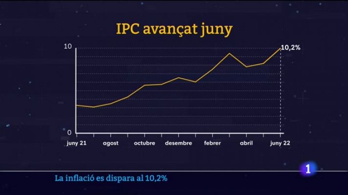 Informatiu Balear 2 - 29/06/22