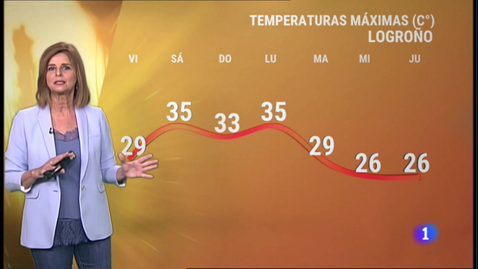 El tiempo en La Rioja - 01/07/22 - RTVE.es