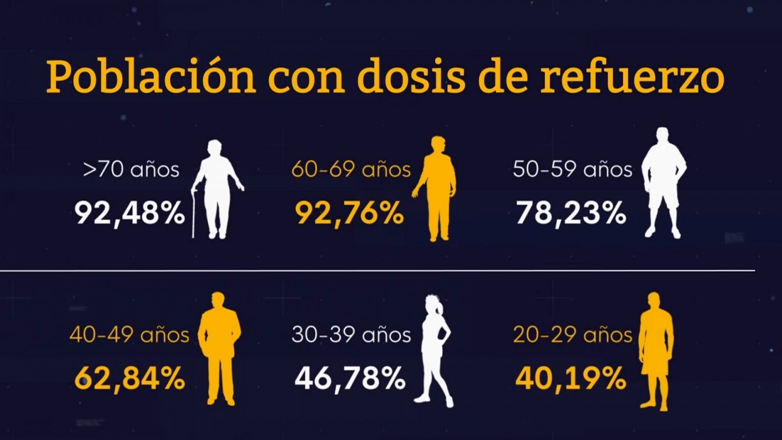 Cataluña pide adelantar la cuarta dosis de la vacuna contra la COVID-19,