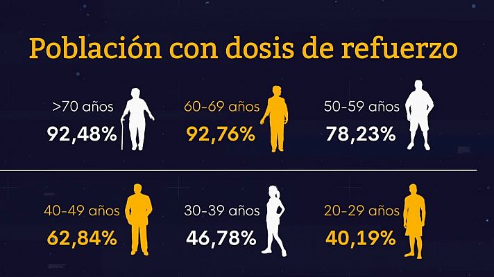 Cataluña pide adelantar la cuarta dosis contra la COVID-19