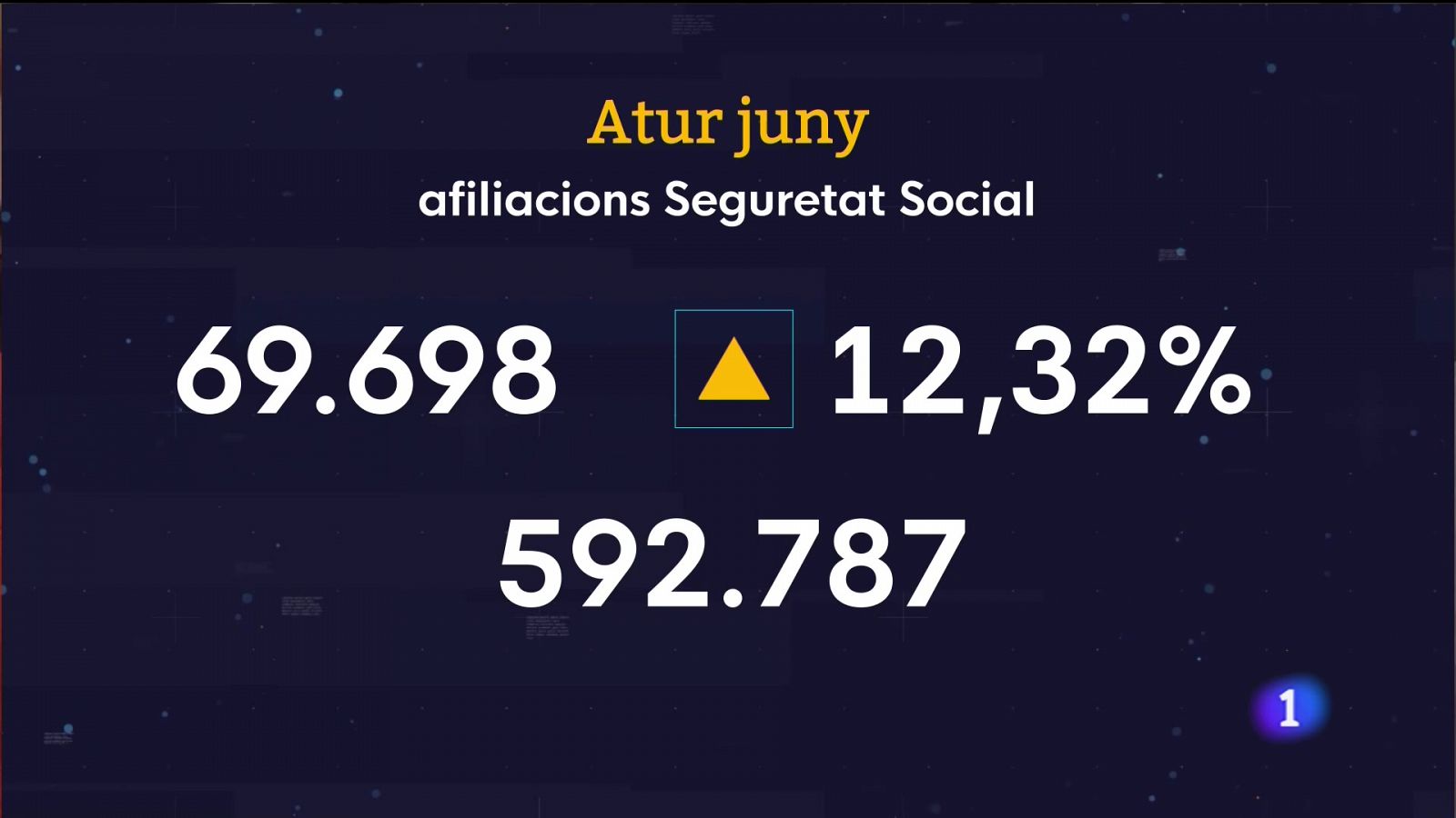 Líders en ocupació - 04/07/2022 - Veure ara