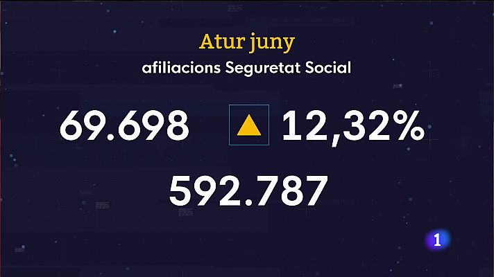 Informatiu Balear - Líders en ocupació