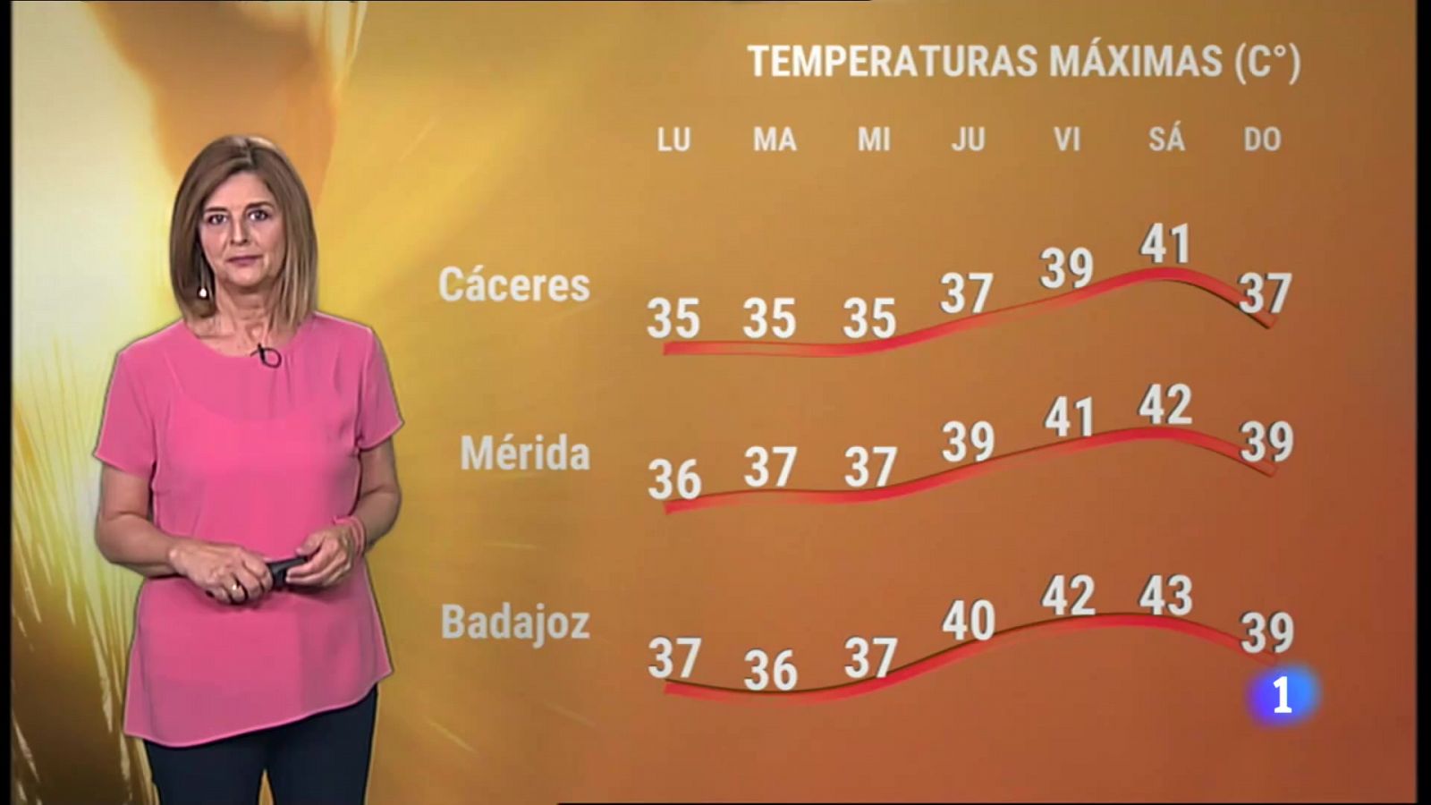 El tiempo en Extremadura - 04/07/2022 - RTVE.es