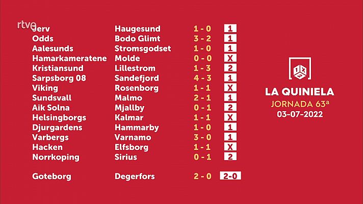 Loterías - Sorteo de la Quiniela del 05/07/2022 - Jornada 63