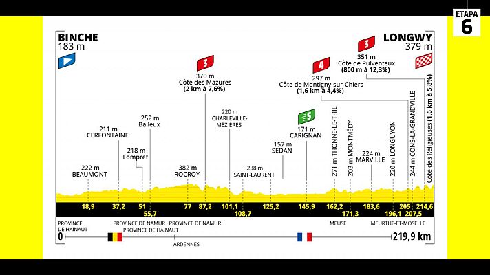 Ciclismo - Tour 2022 | Así es la etapa 6: Binche-Longwy