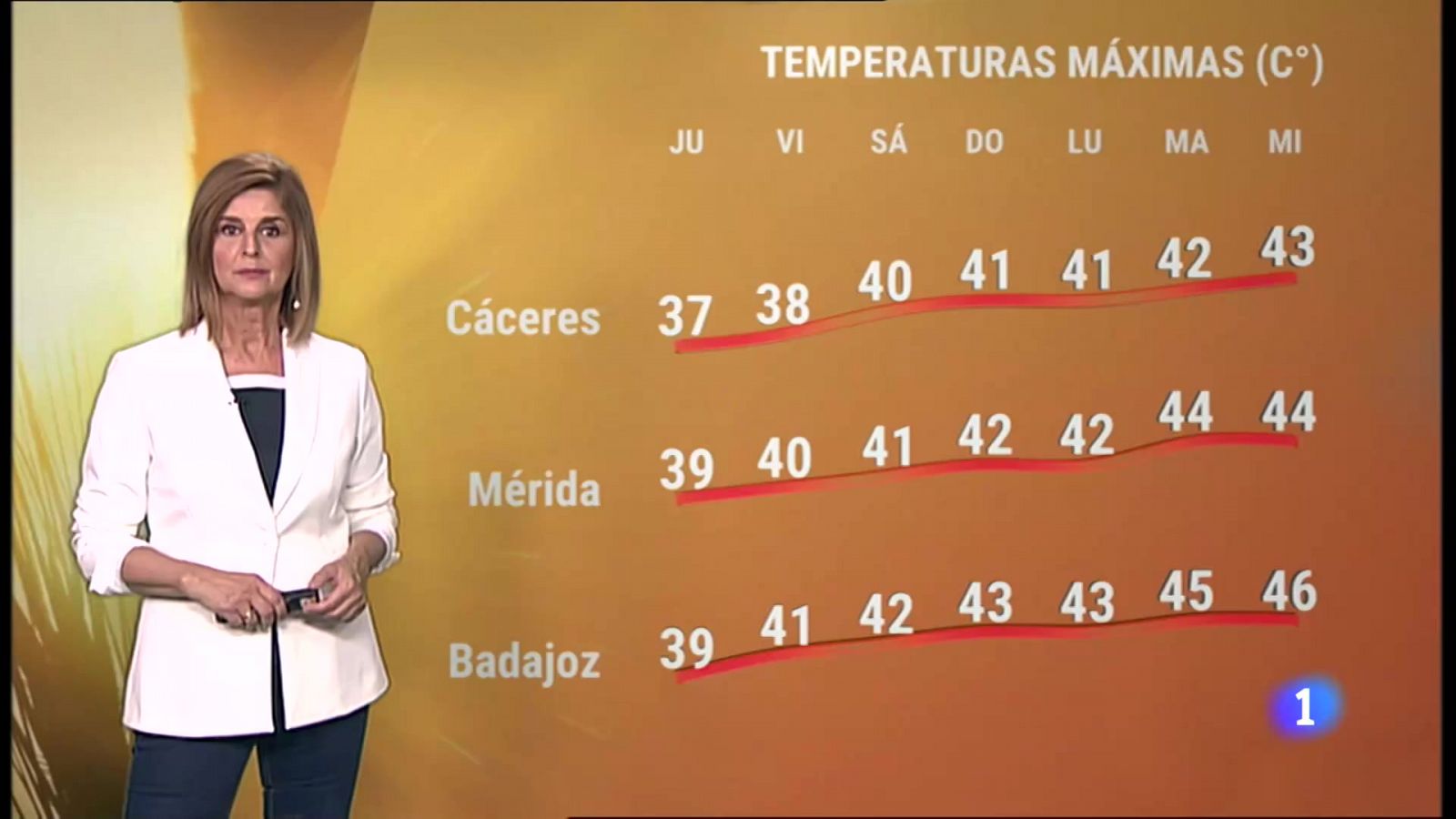 El Tiempo en Extremadura - 07/07/2022 - RTVE.es