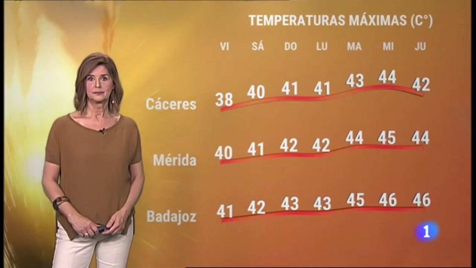 El Tiempo en Extremadura - 08/07/2022 - Ver ahora