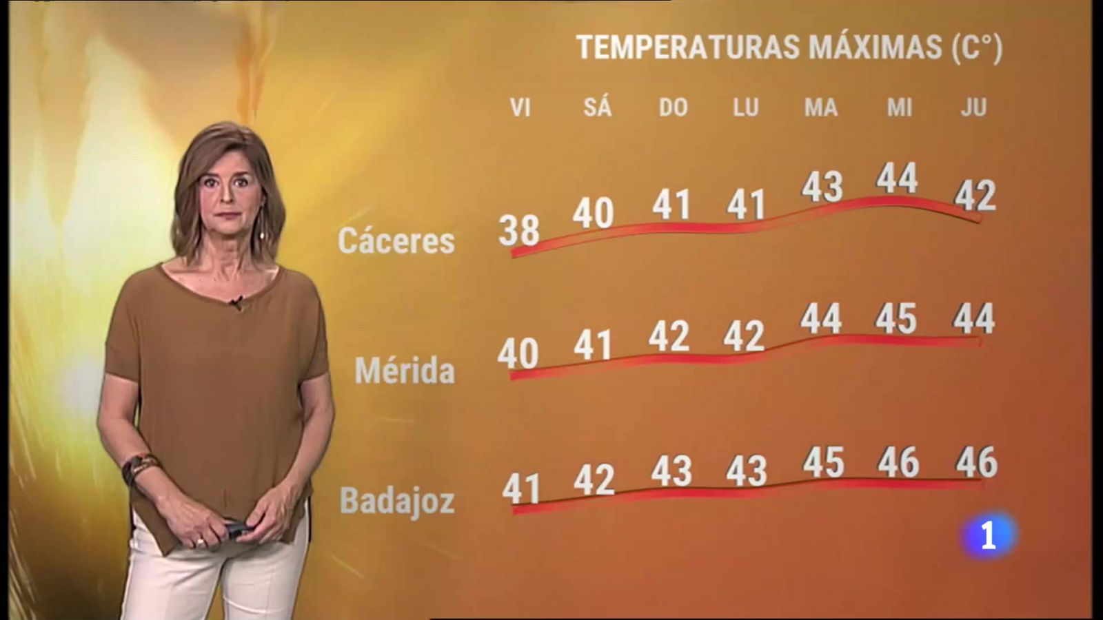 El Tiempo en Extremadura - 08/07/2022 - RTVE.es