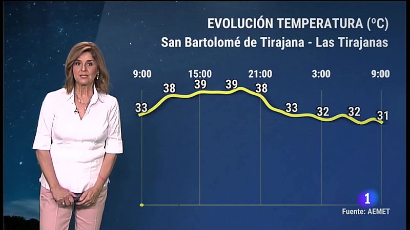 El tiempo en Canarias - 11/07/2022