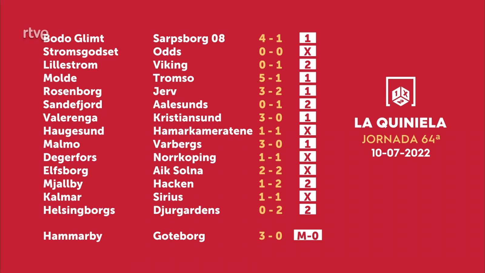 Sorteo de la Quiniela del 12/07/2022 - Jornada 64 - ver ahora