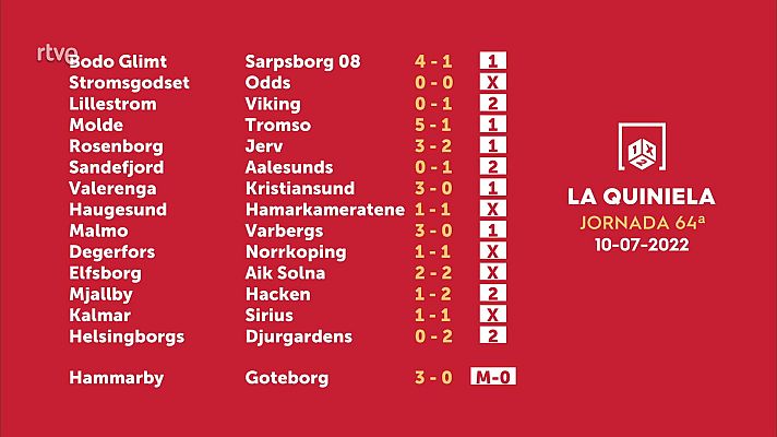 Loterías - Sorteo de la Quiniela del 12/07/2022 - Jornada 64