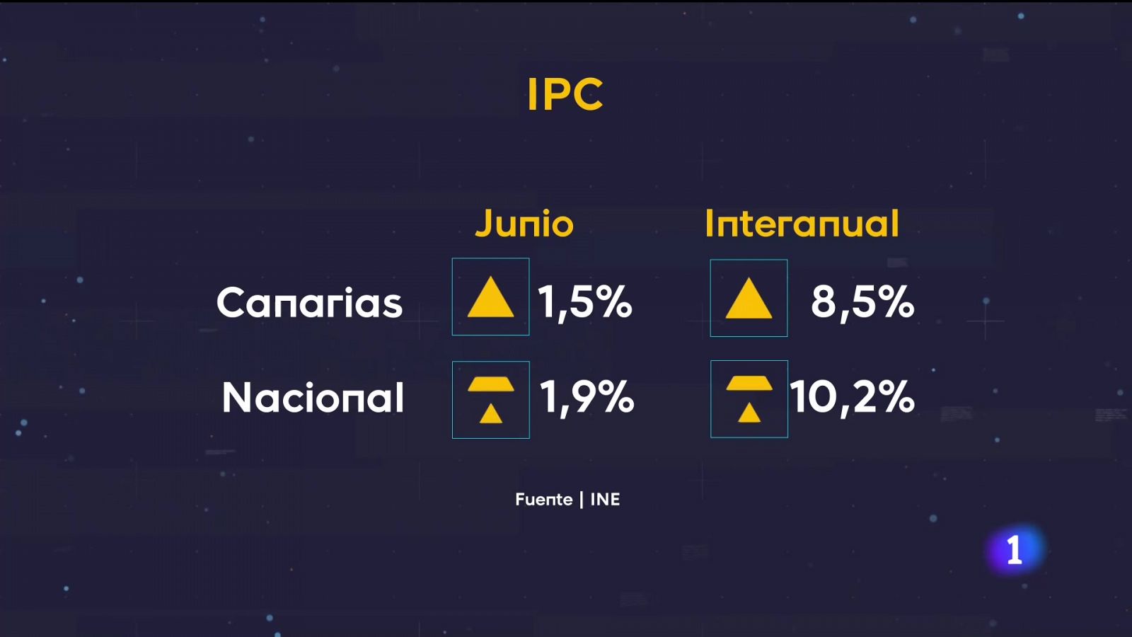 Telecanarias: Telecanarias - 13/07/2022            | RTVE Play