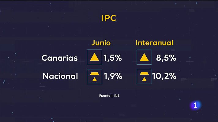 Telecanarias - 13/07/2022           