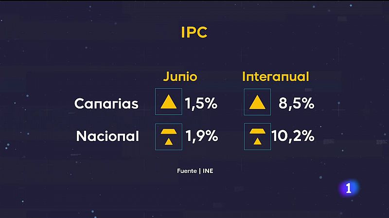 Telecanarias - 13/07/2022   