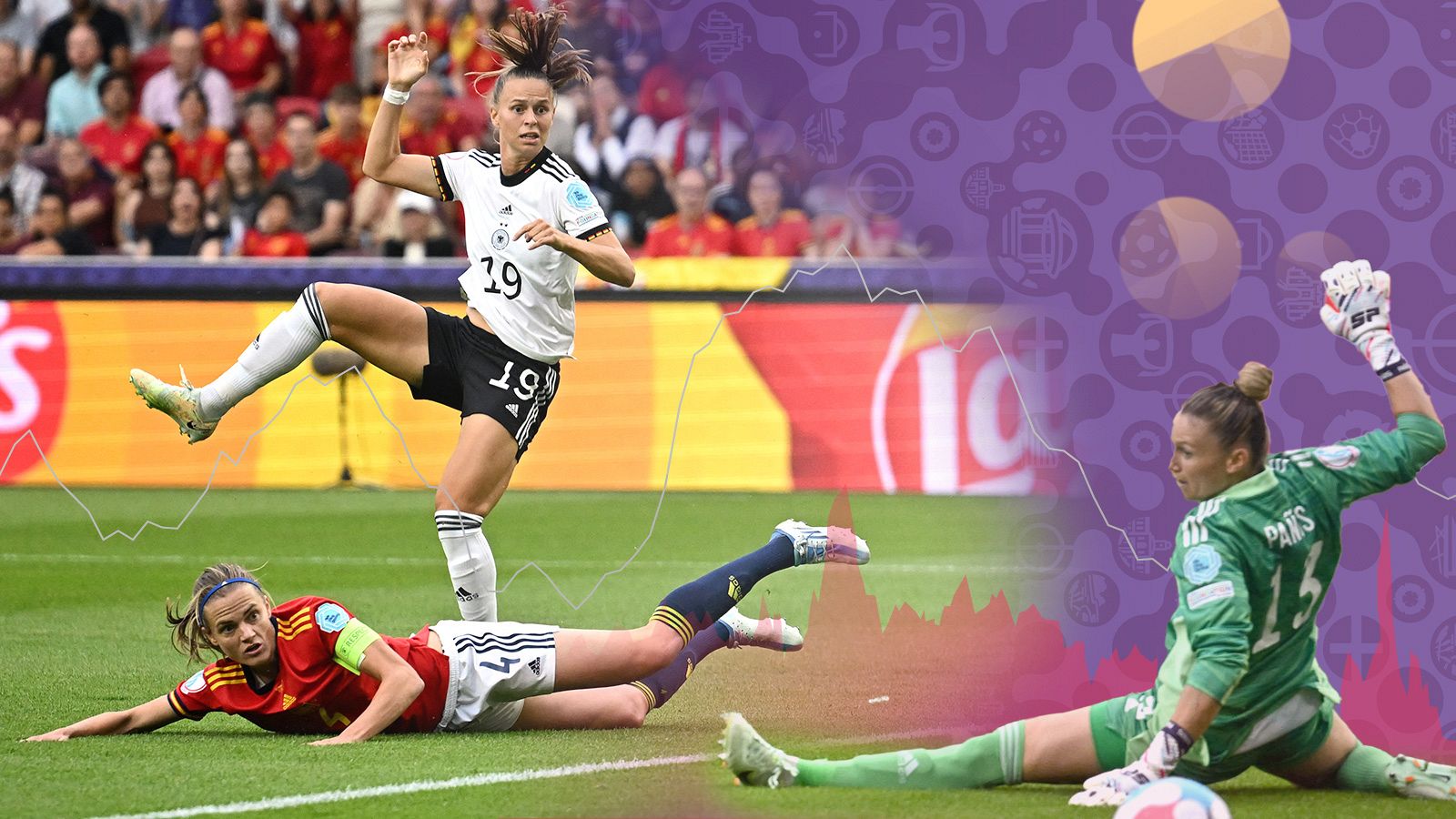 Eurocopa fútbol 2022 | Claves y datos del Alemania 2 - España 0
