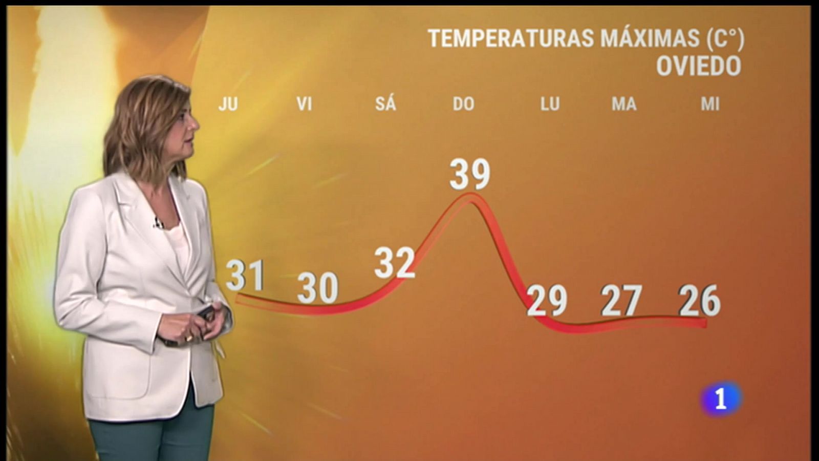 Panorama Regional: El tiempo en Asturias - 14/07/22 | RTVE Play