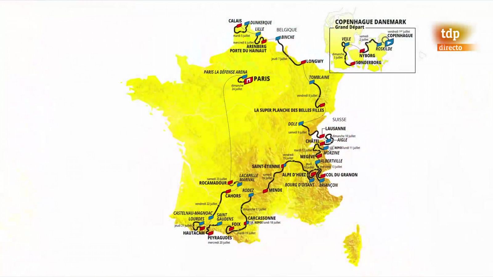 Perfil de la etapa 14 del Tour 2022: Saint Etienne - Mende