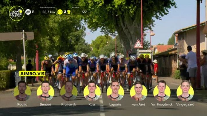 Tour de Francia - Tour 2022 |  #ElZoom