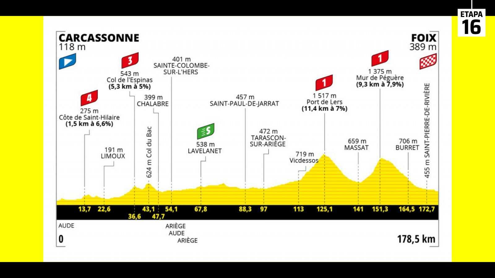 Tour 2022 | Los Pirineos se estrenan en el Tour