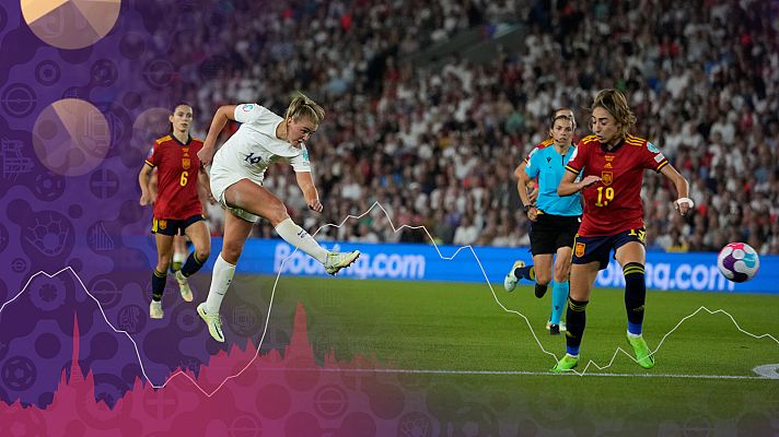 Telediario 1 - Eurocopa femenina 2022 | España dice adiós en su mejor partido