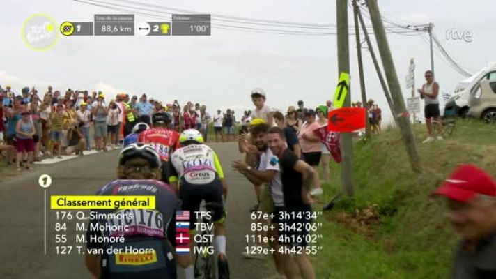 Tour de Francia - Tour 2022 | #ElTourEnUnMinuto: Etapa 19