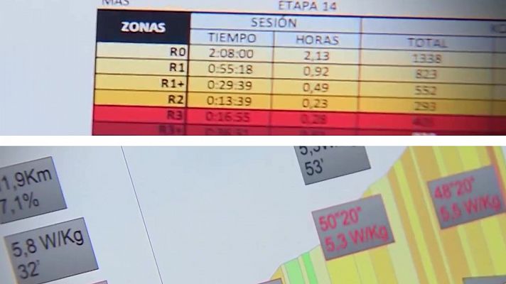 Tour de Francia - Tour 2022 | El 'Big Data' de Movistar en el Tour de Francia