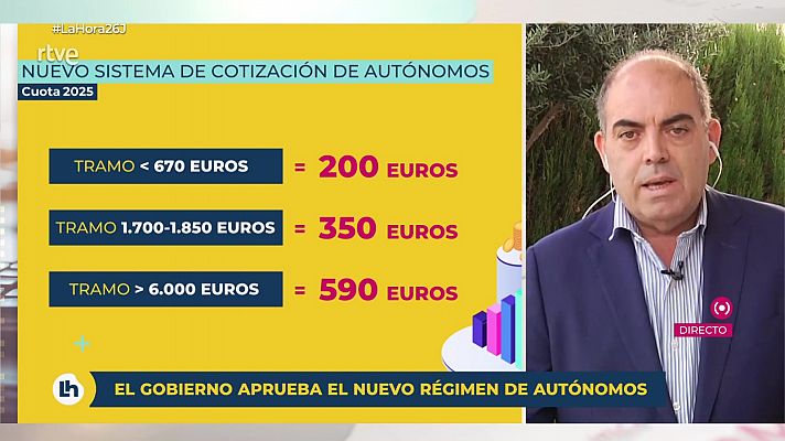 Lorenzo Amor: "Satisfechos por el trabajo realizado"