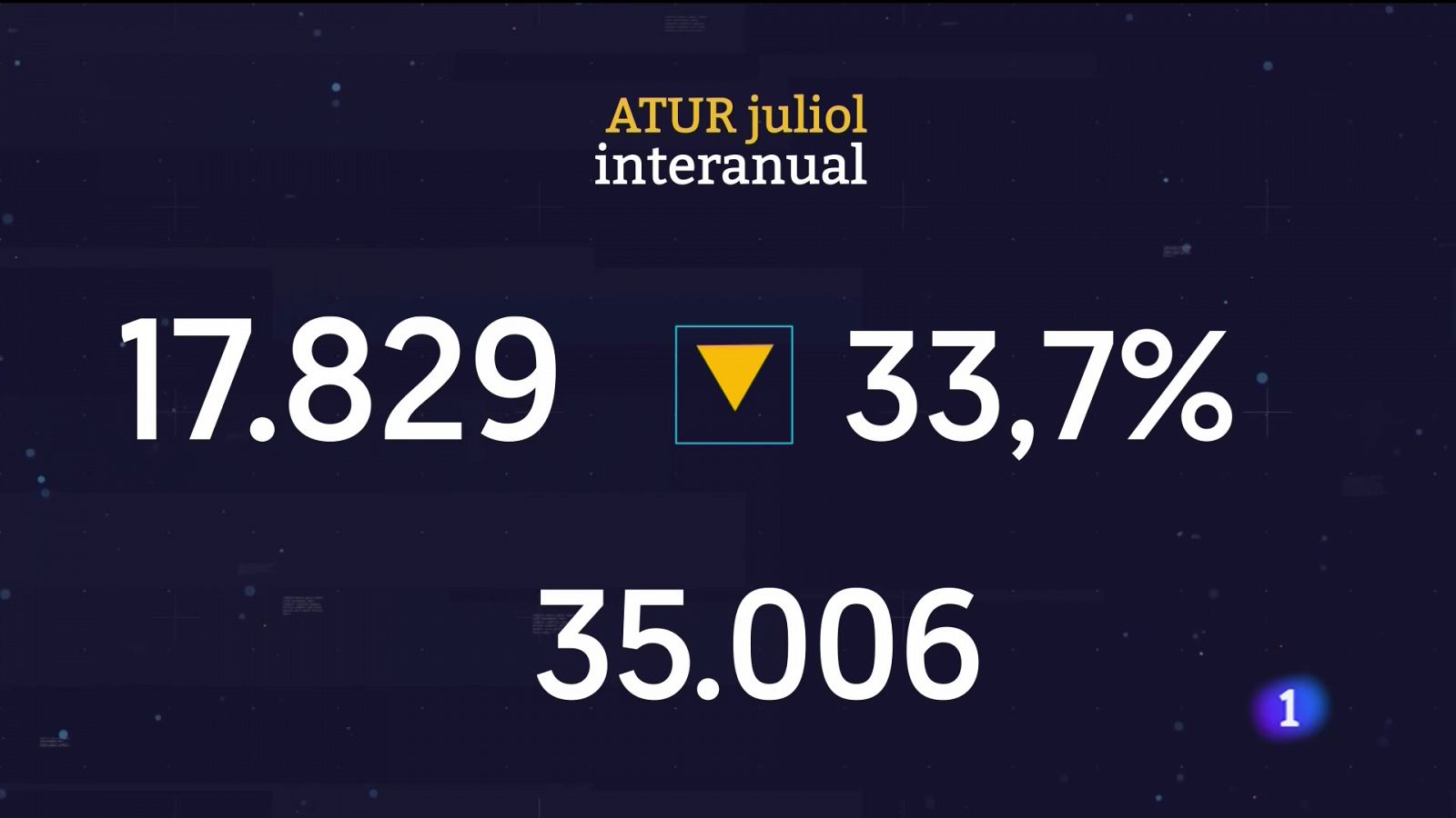 Informatiu Balear 1 - 02/08/2022 - RTVE.es